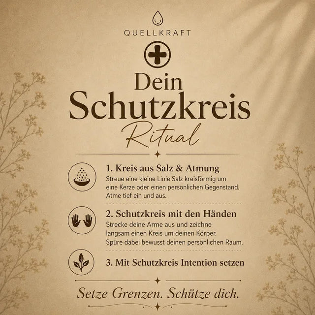 Original-Ritualkarte für Schutzkreis; dieselben Kartenimpulse stehen auch als Text darunter