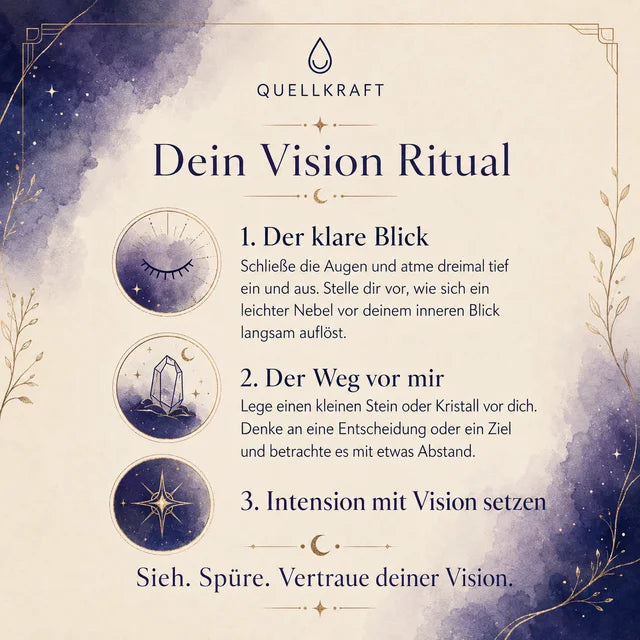 Original-Ritualkarte für Vision; dieselben Kartenimpulse stehen auch als Text darunter